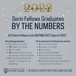 2022 Sorin Fellows by the Numbers
