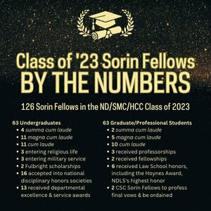 2023 Sorin Fellows By The Numbers 540x